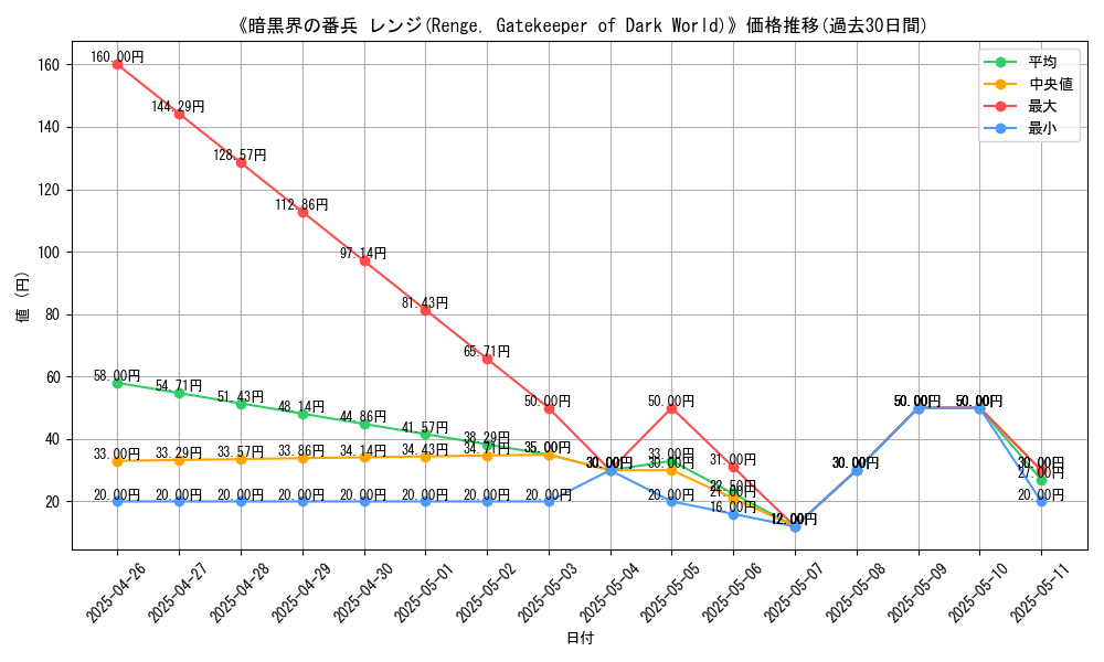 graph_card_117333