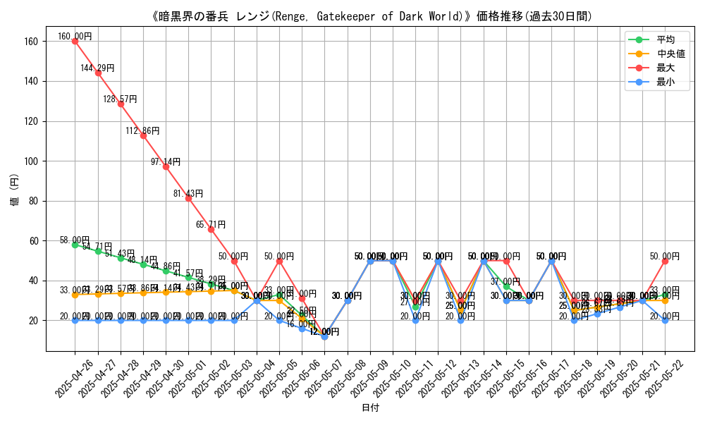 graph_card_117333