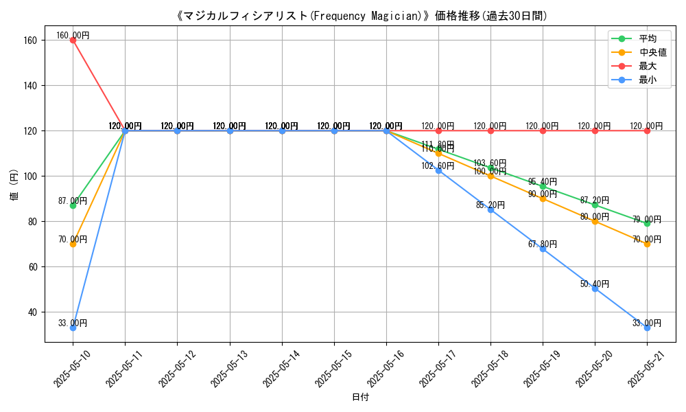 graph_card_117334