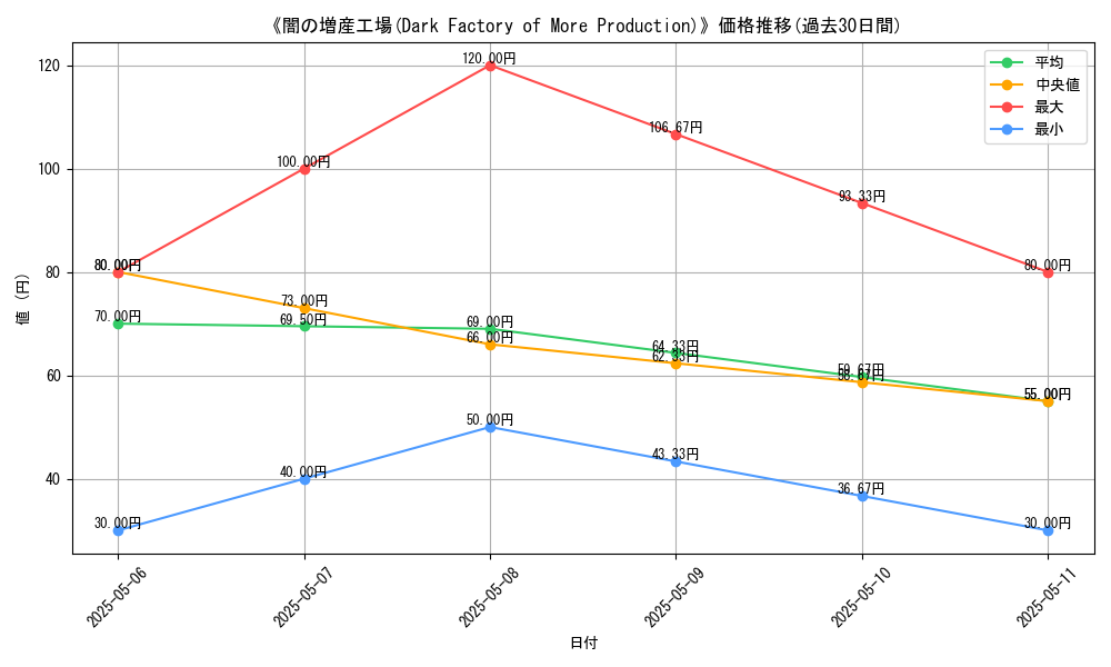 graph_card_117340