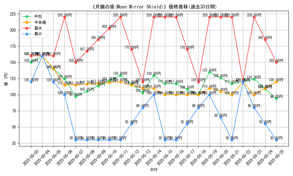 graph_card_117343