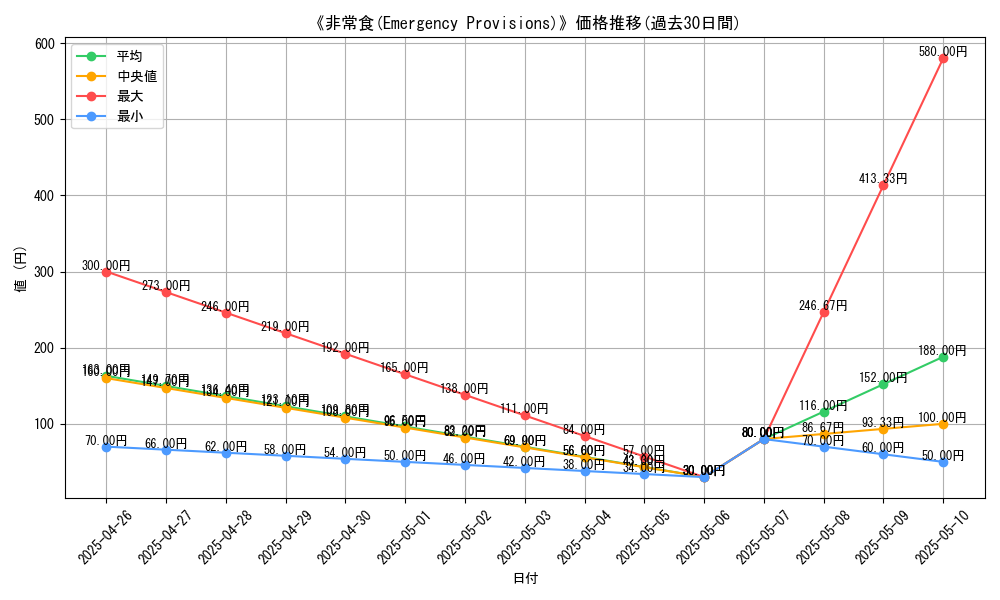 graph_card_117348