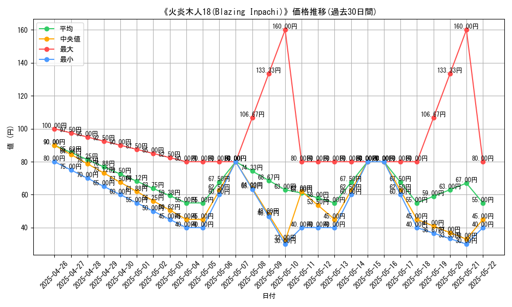 graph_card_117354