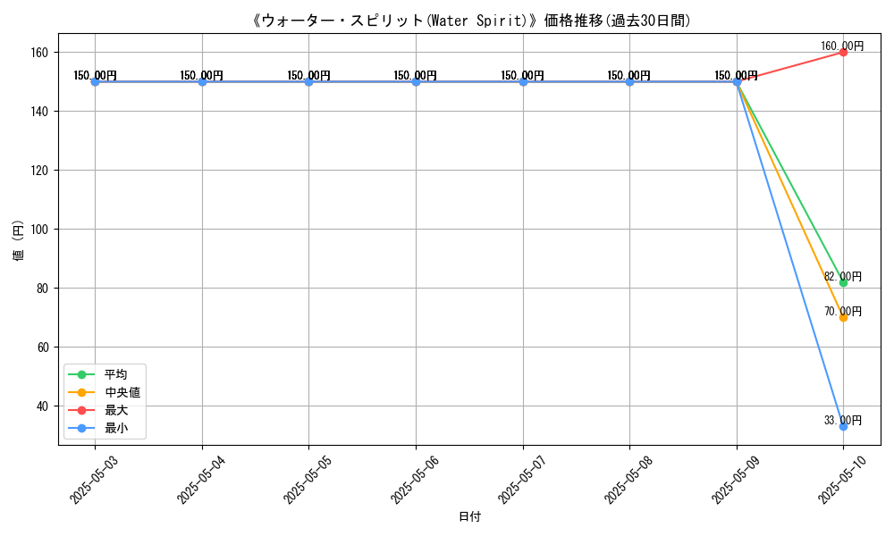 graph_card_117355