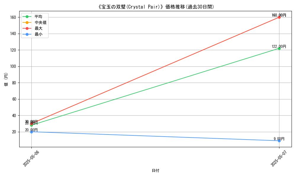 graph_card_117369