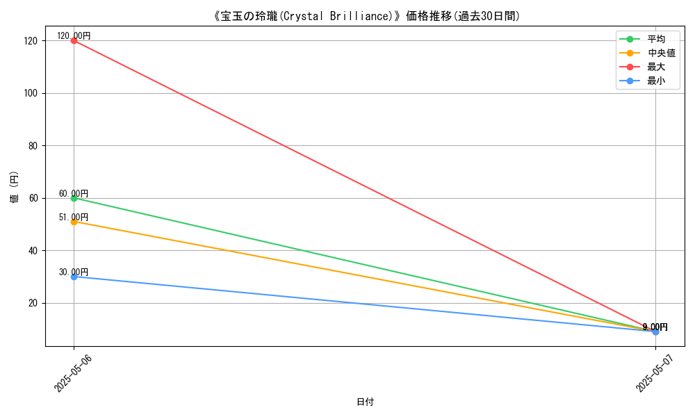 graph_card_117370