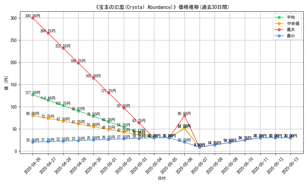 graph_card_117373