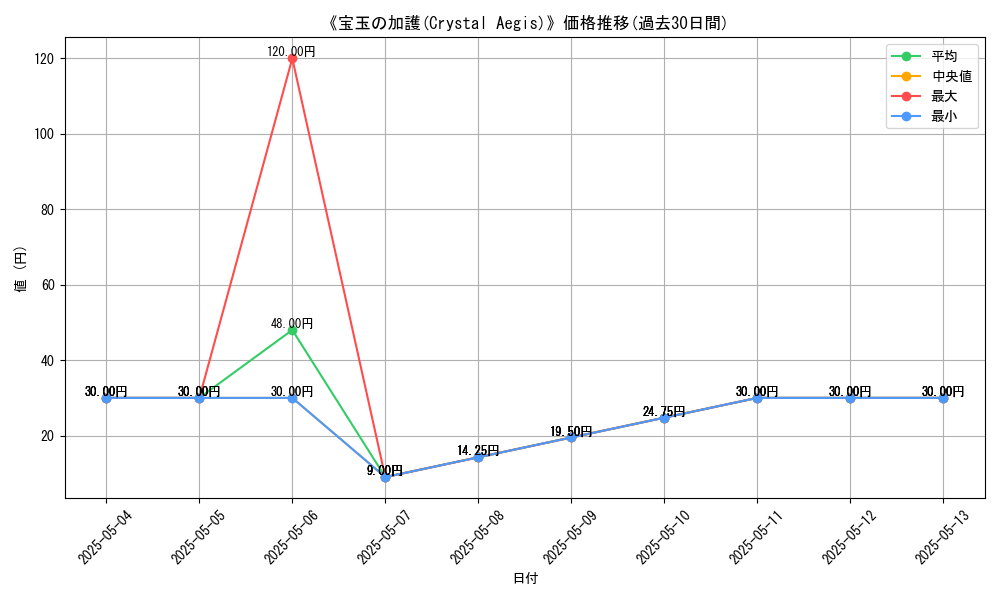 graph_card_117374