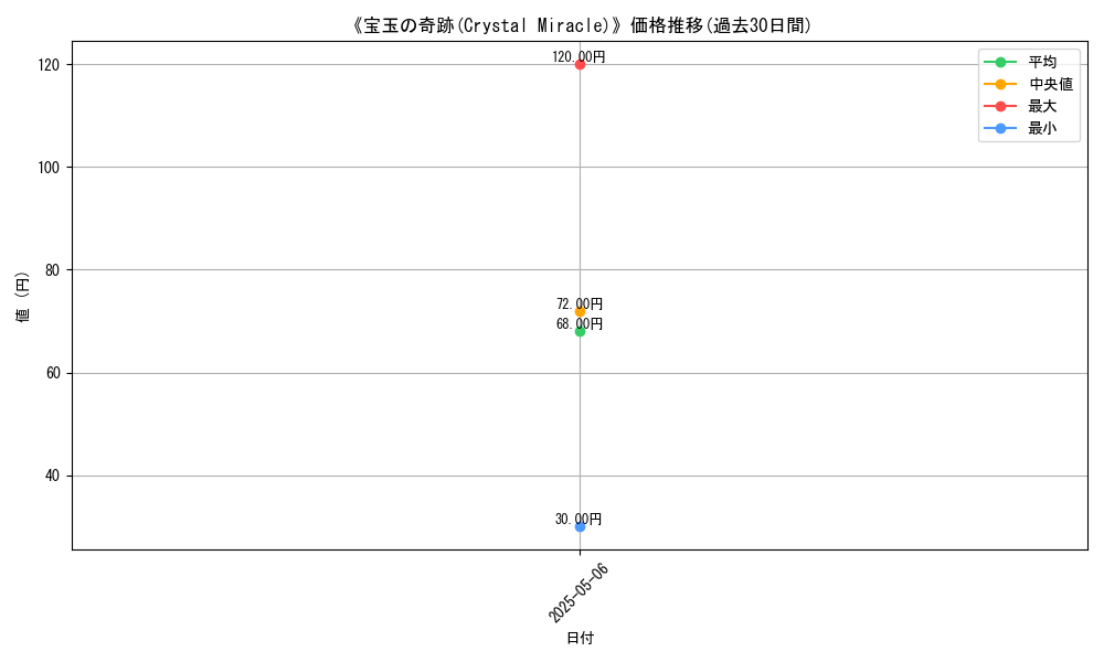 graph_card_117376