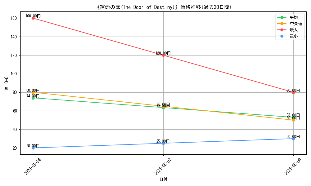 graph_card_117380