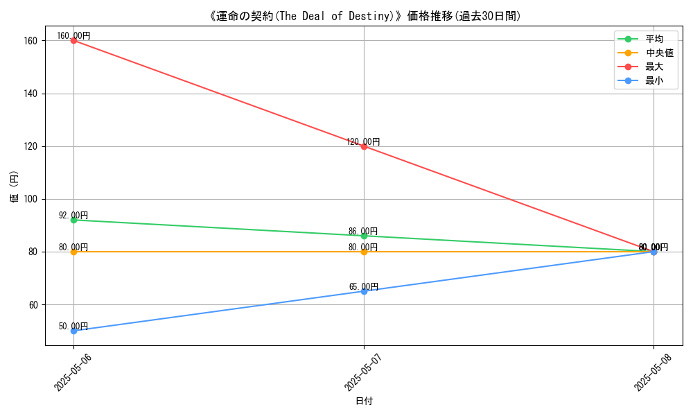 graph_card_117381