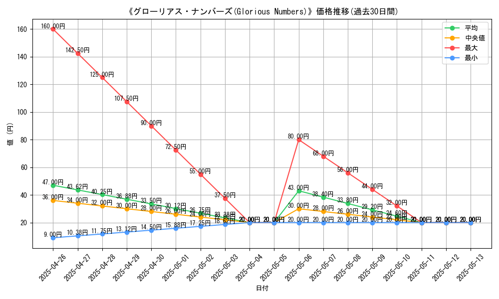 graph_card_117382