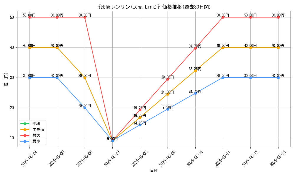graph_card_117386