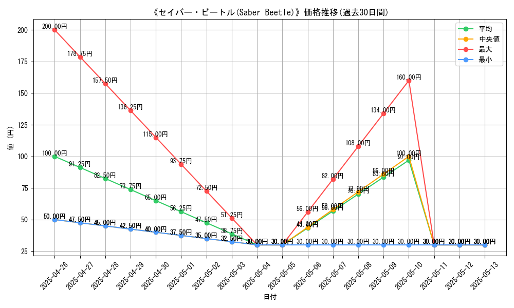 graph_card_117391