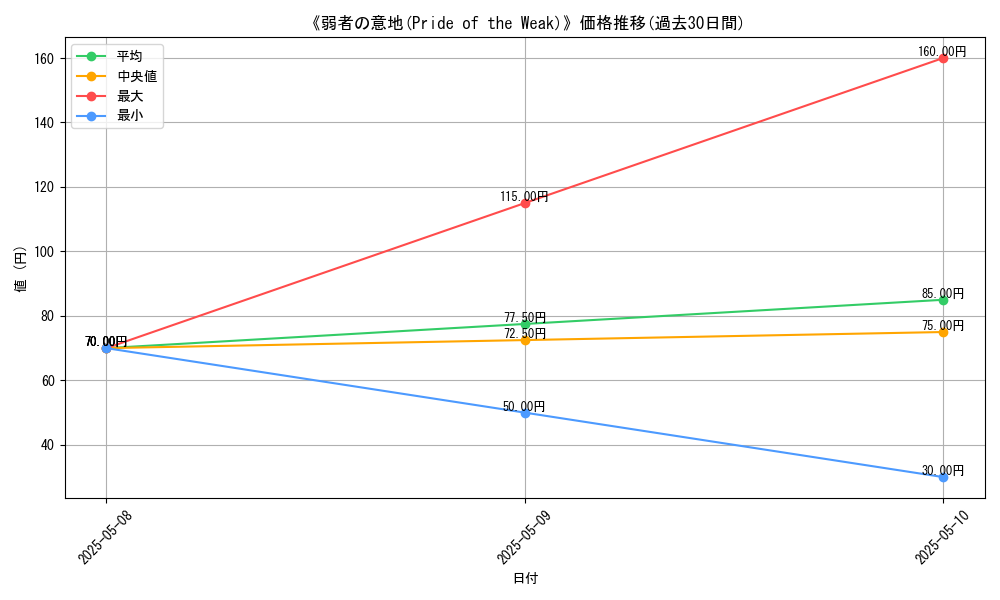 graph_card_117392