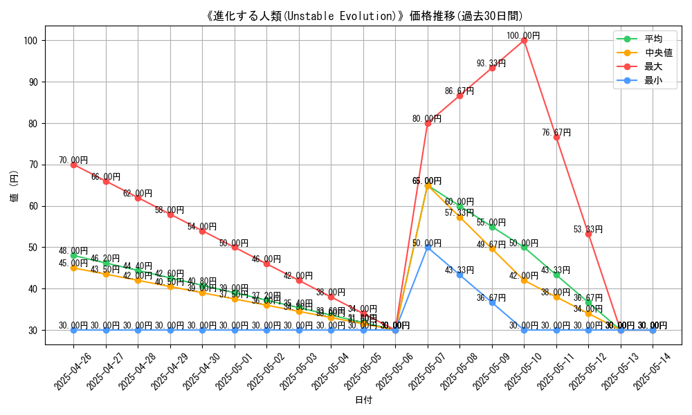 graph_card_117393
