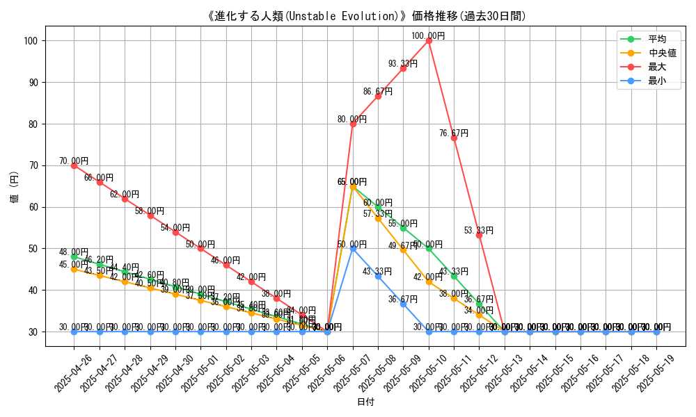 graph_card_117393