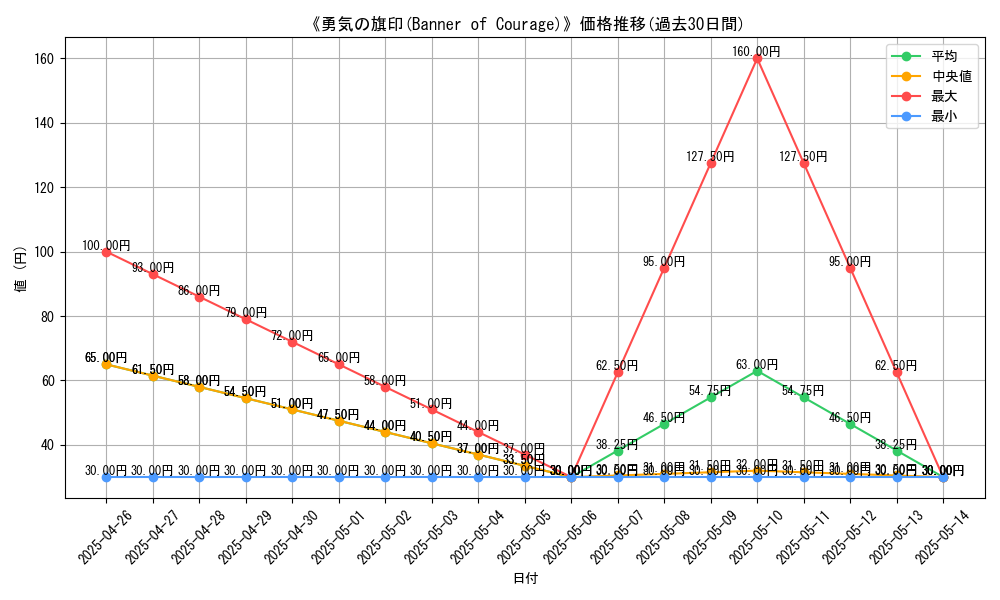 graph_card_117399