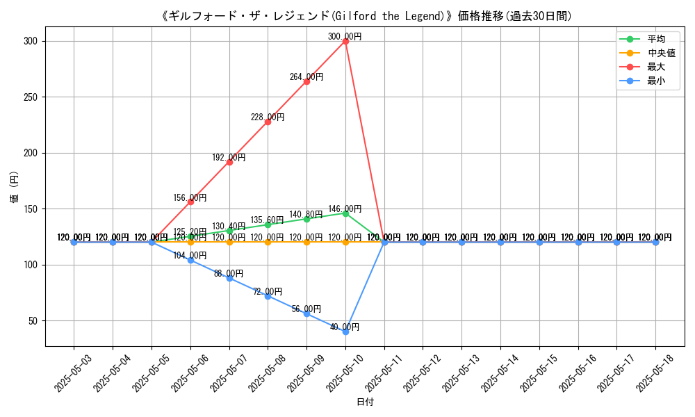 graph_card_117400