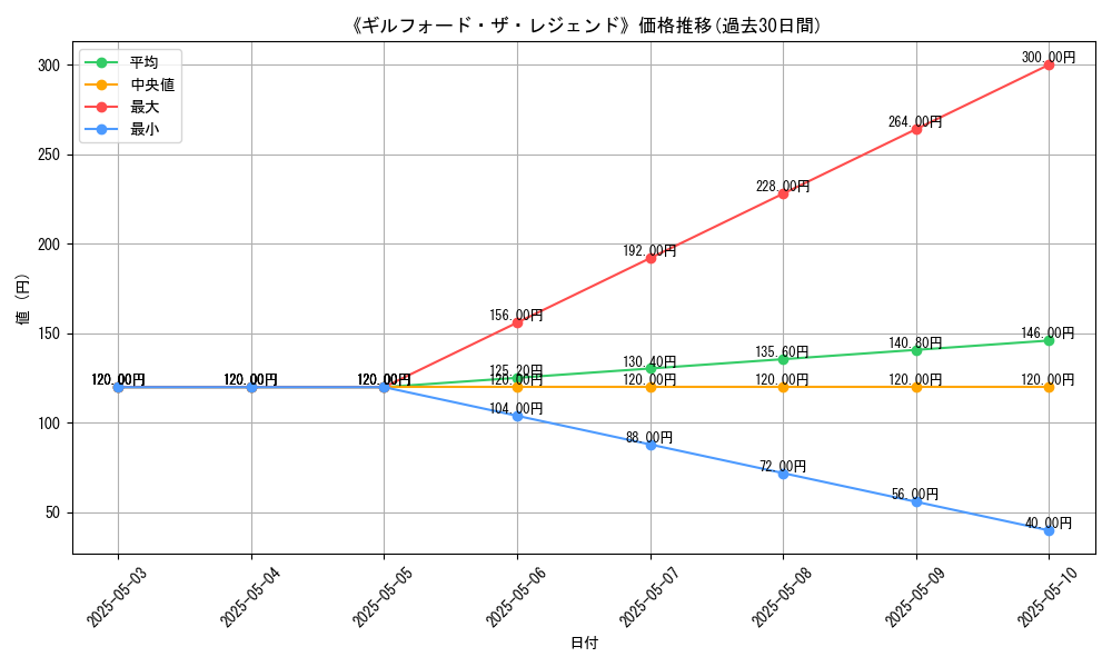 graph_card_117400
