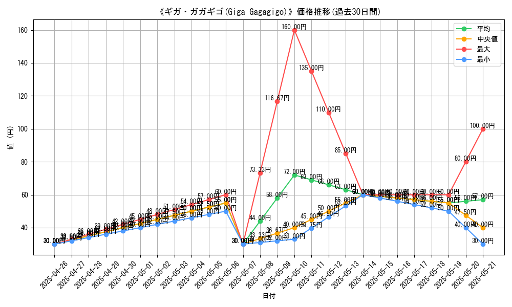 graph_card_117405