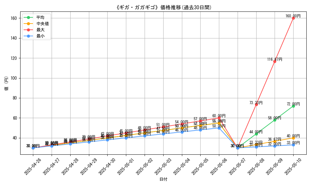 graph_card_117405