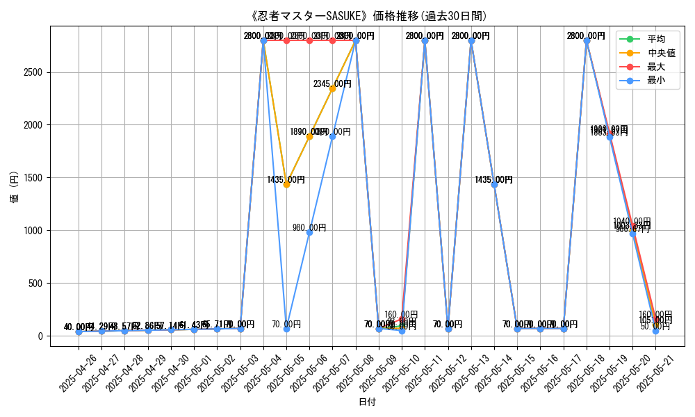 graph_card_117408