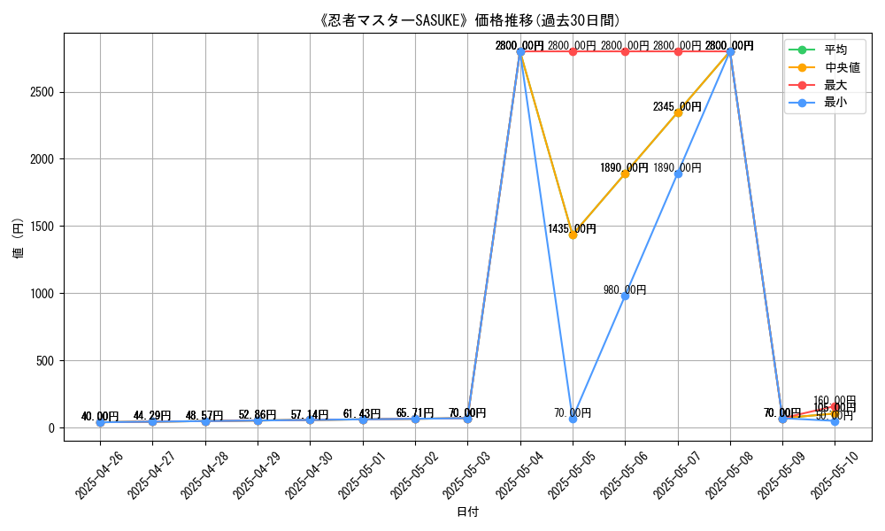 graph_card_117408