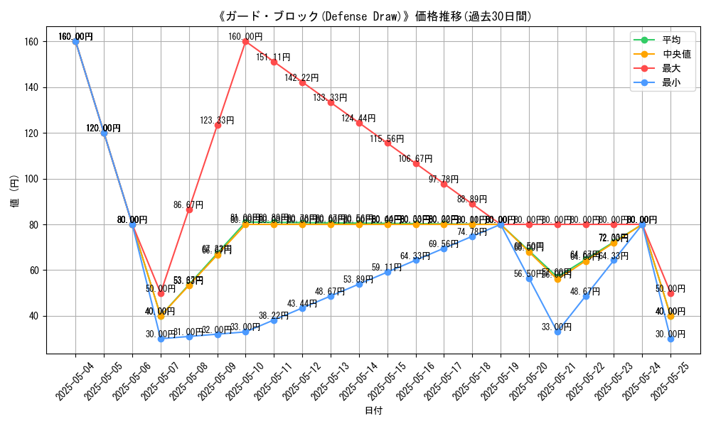 graph_card_117411