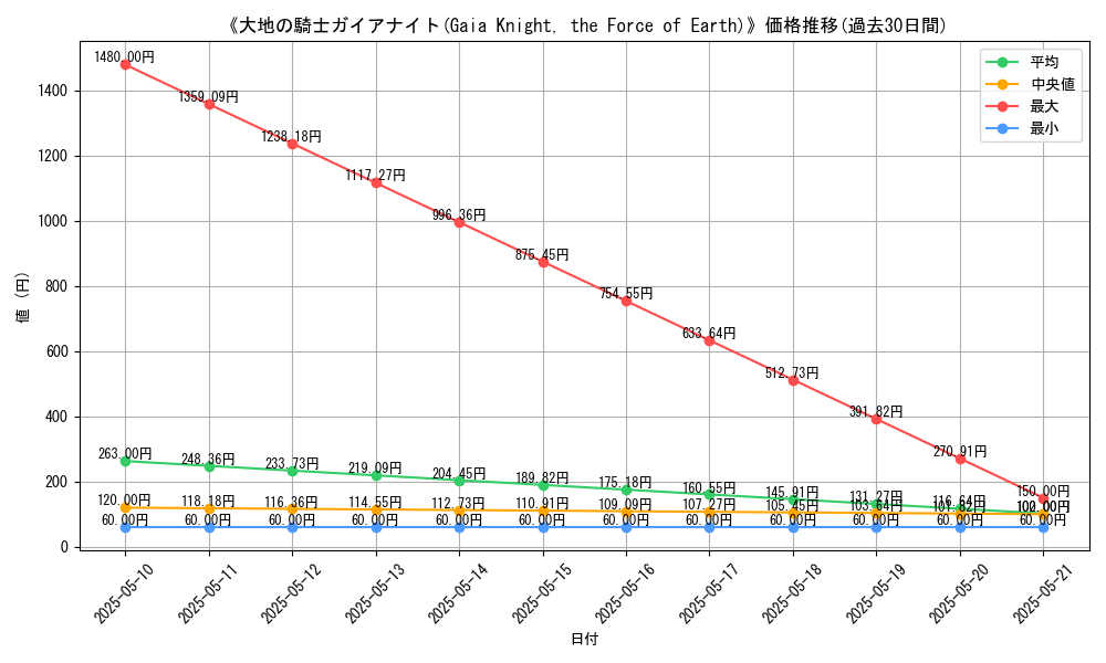 graph_card_117412