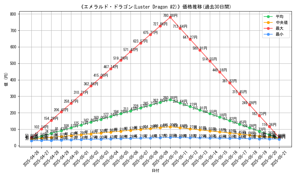 graph_card_117417