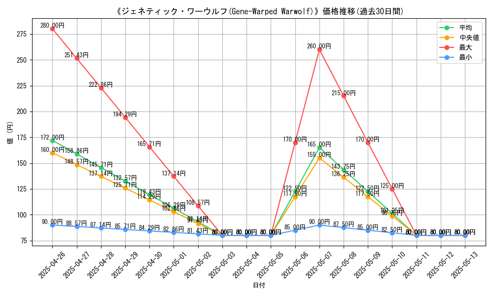 graph_card_117418
