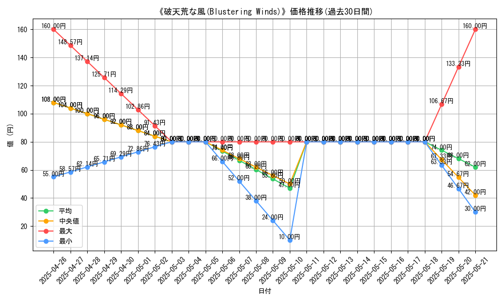 graph_card_117427