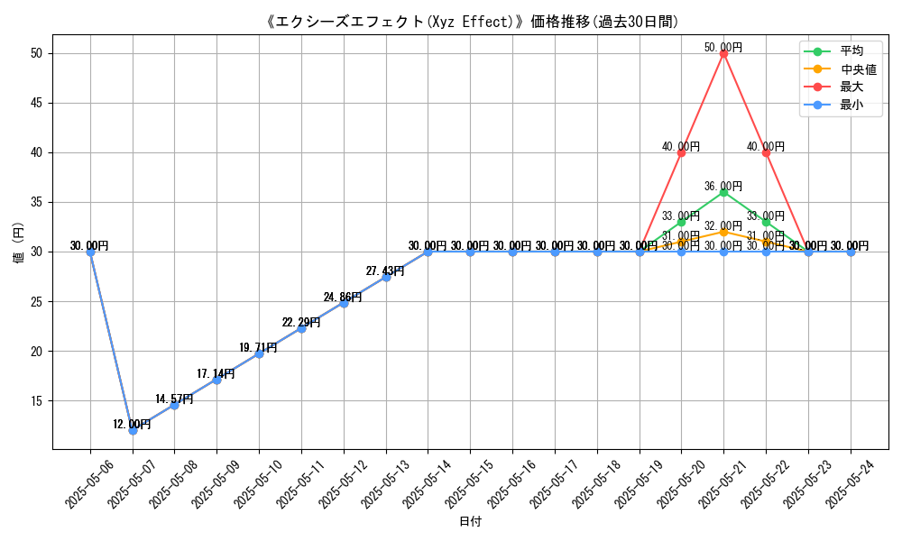 graph_card_117432