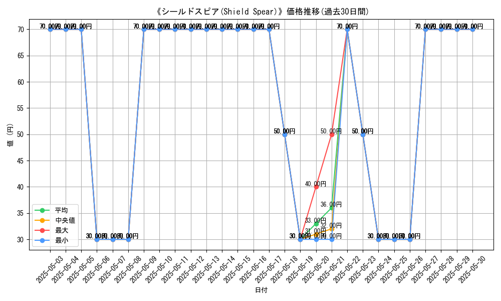 graph_card_117433