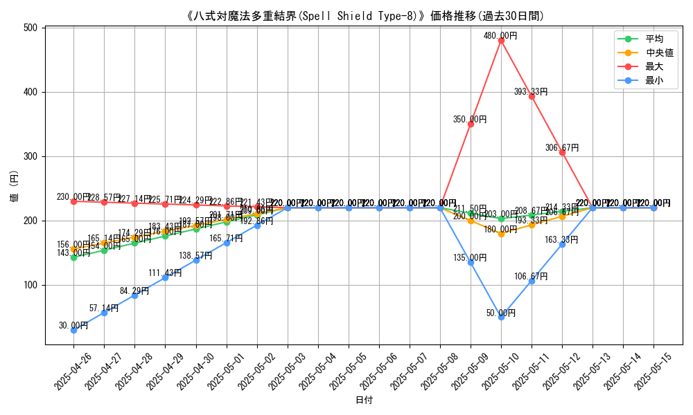 graph_card_117439