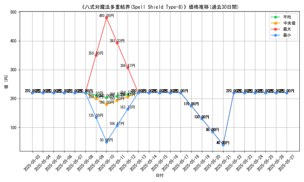 graph_card_117439