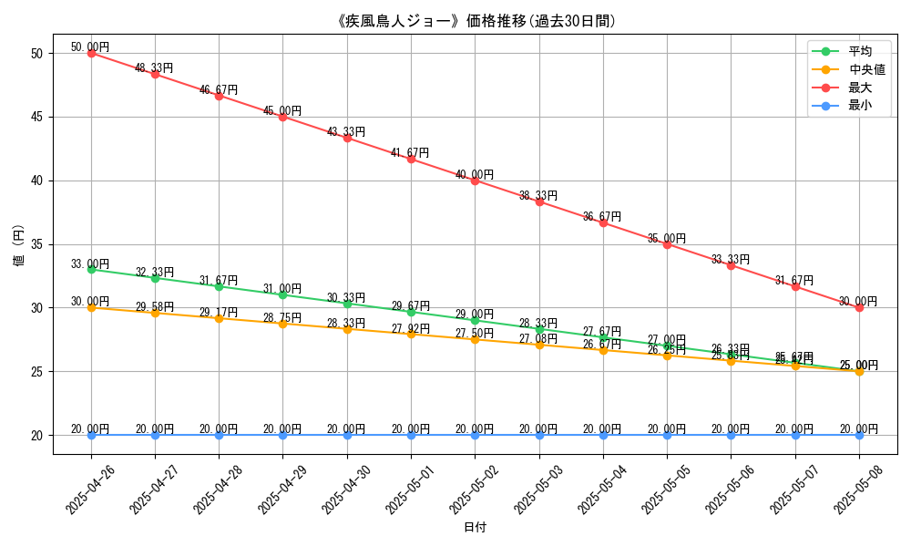 graph_card_117443