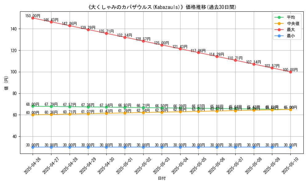 graph_card_117460
