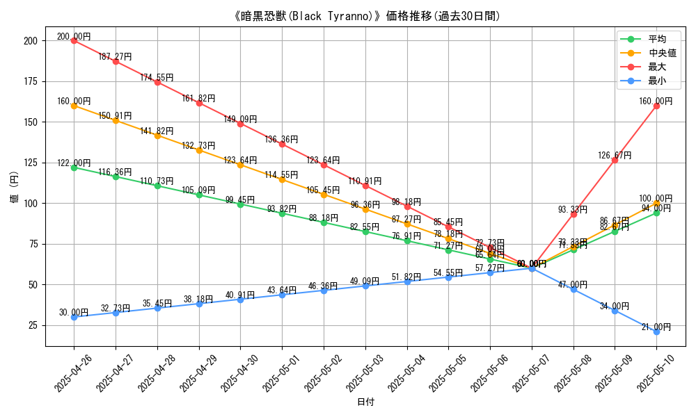 graph_card_117462