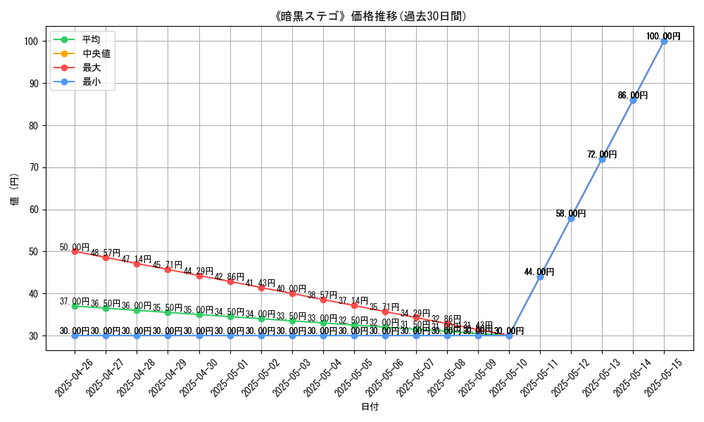 graph_card_117463