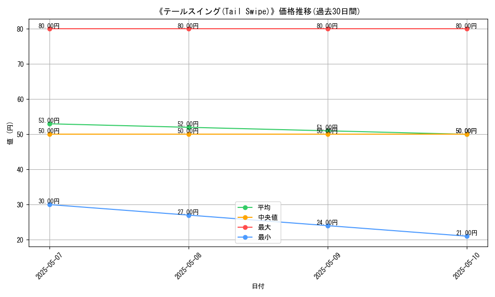 graph_card_117464