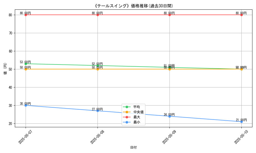 graph_card_117464