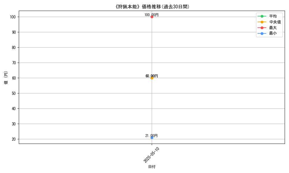 graph_card_117466