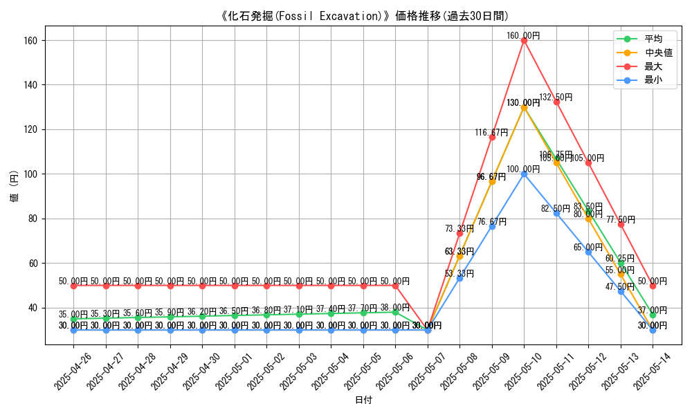 graph_card_117470