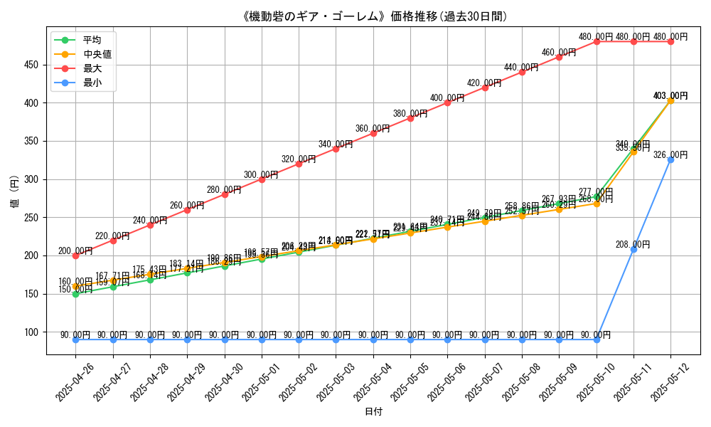 graph_card_117476
