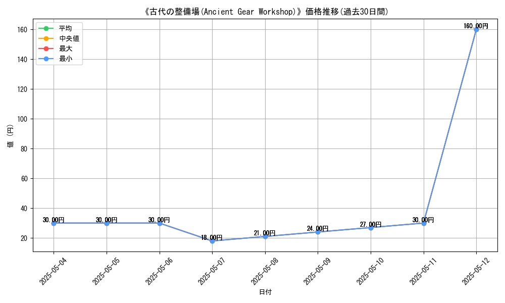 graph_card_117477