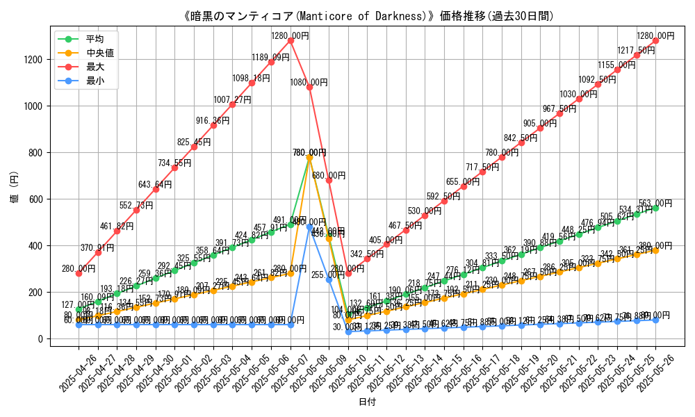 graph_card_117505
