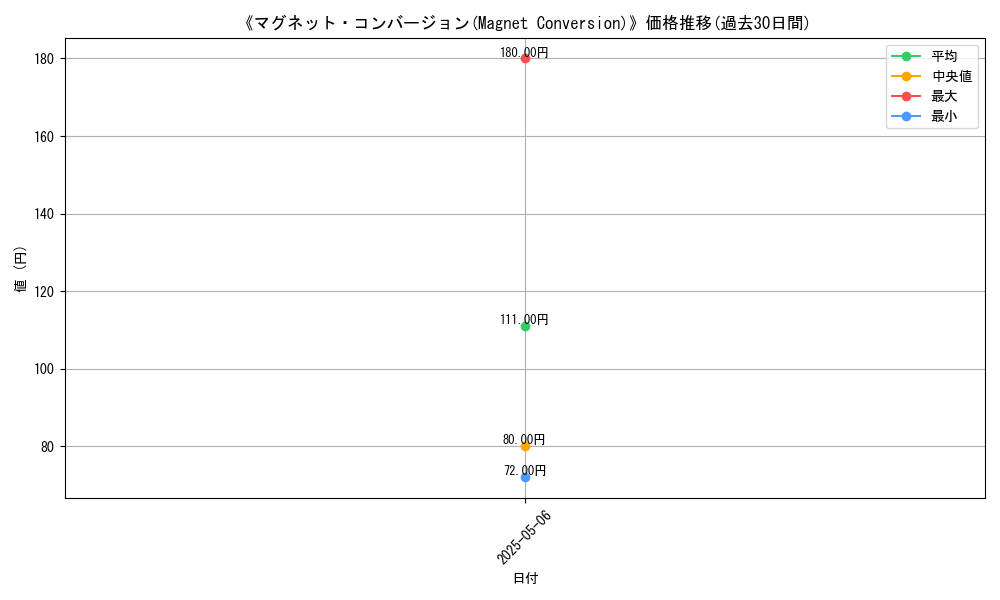 graph_card_117521