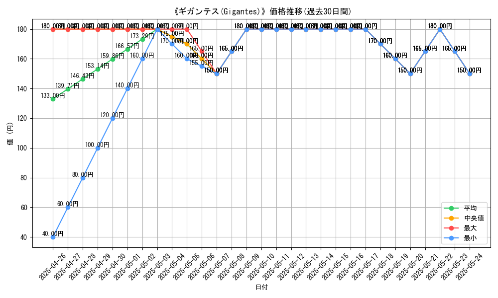 graph_card_117530